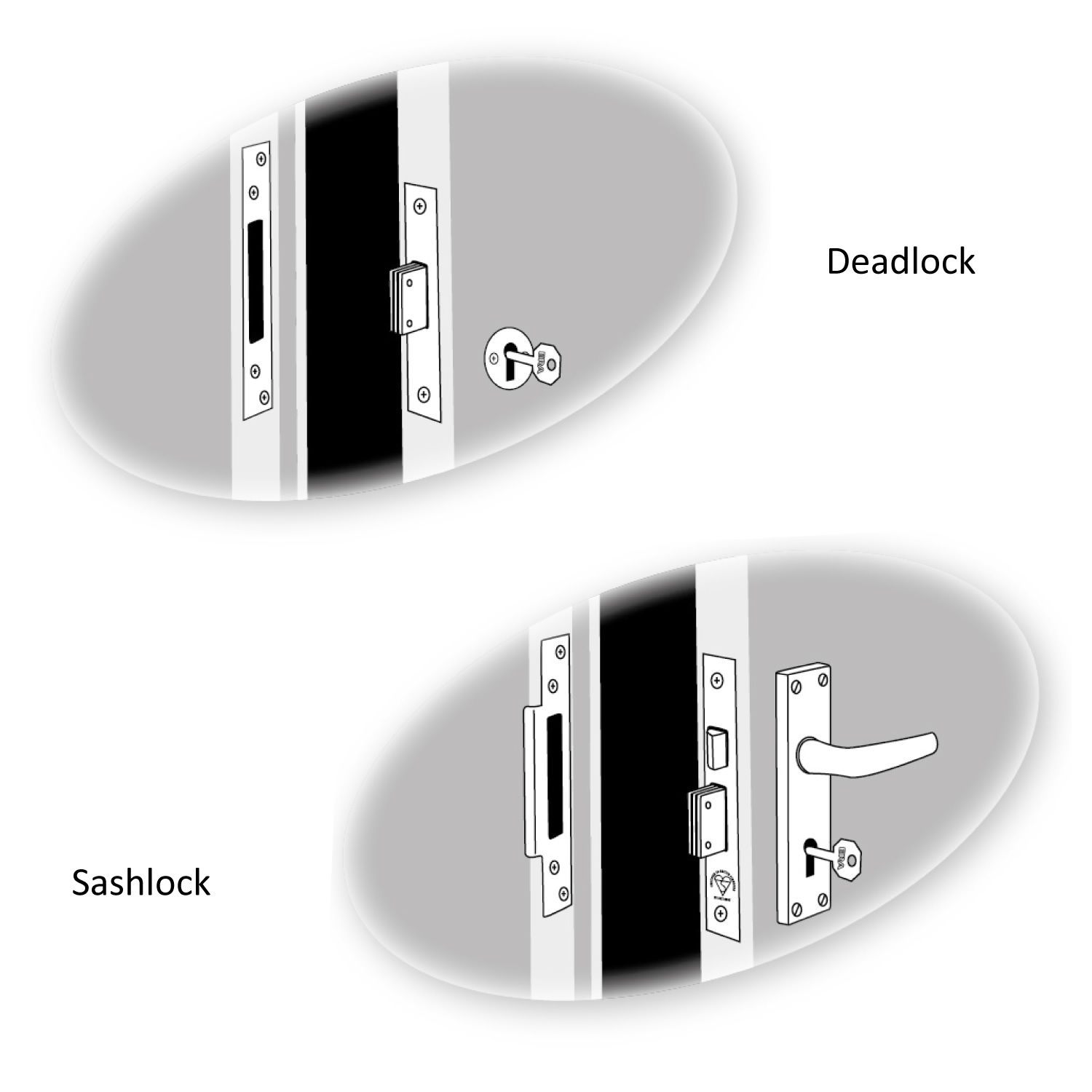 What Is the Difference Between a Sash Lock and a Deadlock?.png