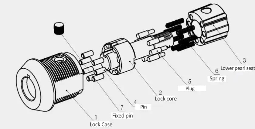 What Are Tubular Locks?.png